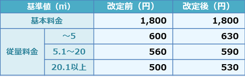 基本料金