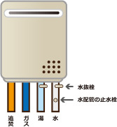 給湯器の凍結防止