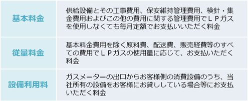 各料金についての考え方